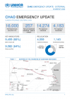 UNHCR relocating more than 14,000 Darfur refugees to new camp in Chad