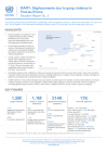 New escalations of violence in Haiti generate widespread panic and new population displacements