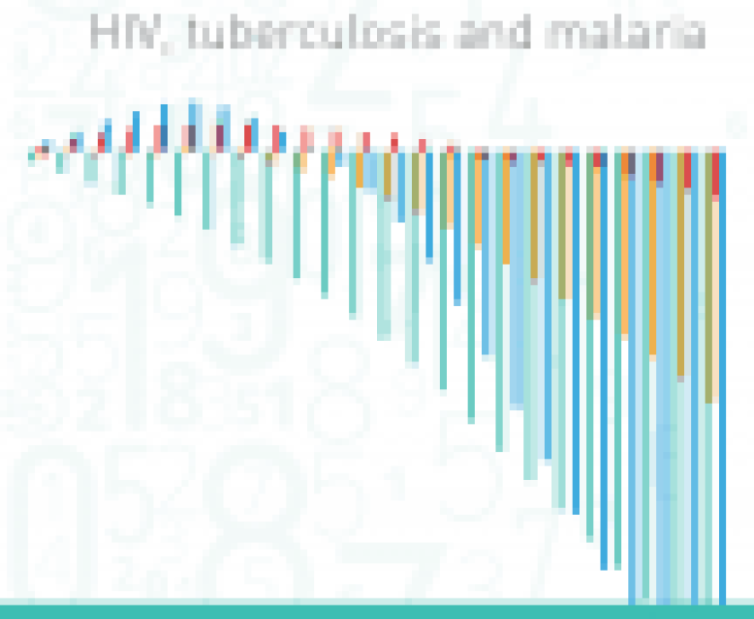 1593231-publication_state-of-inequality-hivaids-tuberculosis-malaria_report_en