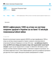 WHO records 1,000th attack on health care in Ukraine over the past 15 months of full-scale war