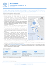 Approximately 18.6 million people need humanitarian assistance in Myanmar