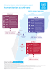 UNRWA launches US$ 415.4 million appeal for Palestine refugees in Syria, Lebanon, and Jordan
